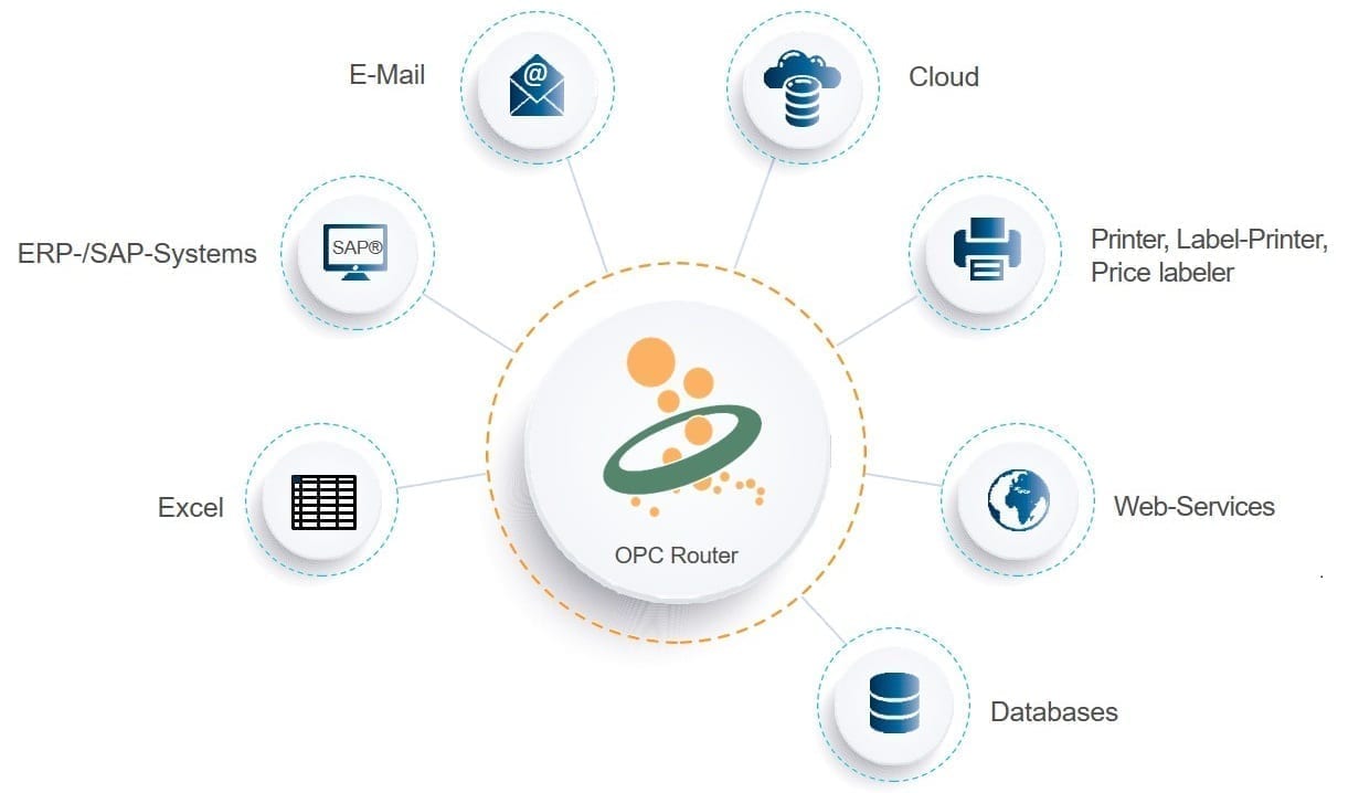 OPC Router’ın Endüstriyel Otomasyondaki Önemi